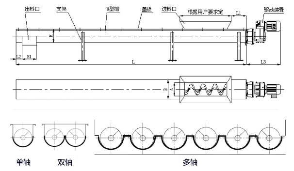 WLS無(wú)軸螺旋輸送機(jī)內(nèi)部結(jié)構(gòu)圖，無(wú)軸螺旋體分單/雙/多軸。